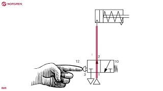 Simple pneumatic circuit  single acting actuator [upl. by Annia]