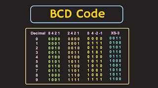 BCD Codes Binary Coded Decimal Codes Explained [upl. by Yenatirb]