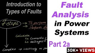 Fault Analysis in Power Systems Part 2a [upl. by Anastatius64]