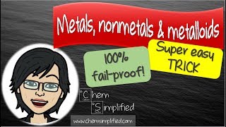 Super easy way to classify elements  Metals nonmetals and metalloids  Dr K [upl. by Nathalia348]