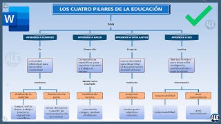 Como Hacer Un Mapa Conceptual En Word [upl. by Ern345]