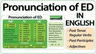 ED pronunciation in English  How to pronounce ED endings [upl. by Ytirev]