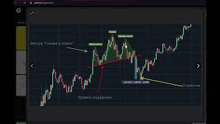 Технический анализ 2 урок Линии поддержки и сопротивление ГОЛОВА И ПЛЕЧИ [upl. by Bayless]