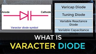 What is Varactor Diode  How Varactor Diode Works  Electronic Devices amp Circuits [upl. by Callida]