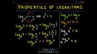 ❖ Properties of Logarithms ❖ [upl. by Llednav]