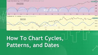 Chart Cycles Patterns and Dates Tutorial [upl. by Hcirteid859]