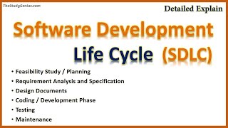 SDLC Life Cycle in Hindi  SDLC in Software Engineering  Software Development Life Cycle [upl. by Pfaff]