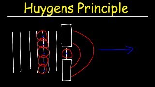 Huygens Principle  Physics [upl. by Ellenij343]