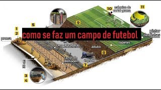 COMO É FEITO UM CAMPO DE FUTEBOL [upl. by Dalton]