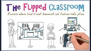 Flipped Classroom Model Why How and Overview [upl. by Rodi]