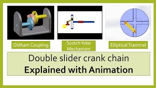 DOUBLE SLIDER CRANK CHAIN EXPLAINED WITH ANIMATION Part 3 [upl. by Ylim]