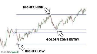 How To Draw Fibonacci Retracement Levels Correctly [upl. by Oab82]