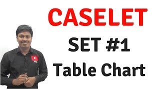 CASELETS  SET 1 [upl. by Kassity]