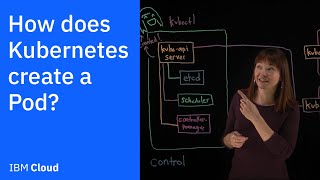 How does Kubernetes create a Pod [upl. by Cantu]