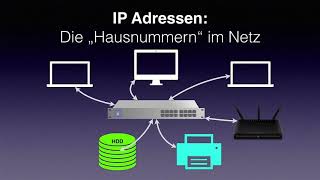 Informatik 08 02  Protokolle  Netzwerkbestandteile  IP [upl. by Colinson]