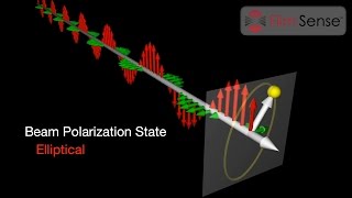 Introduction to Ellipsometry and Polarized Light [upl. by Aneekas]