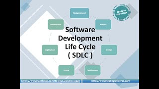 Software Development Life Cycle  SDLC Phases explained in detail with examples [upl. by Nawuq]