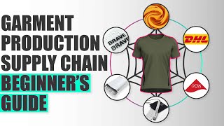 Garment Production Supply Chain Beginners Guide [upl. by Perdita]