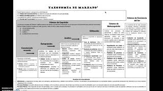 Taxonomía de Marzano y Kendall [upl. by Stilu]