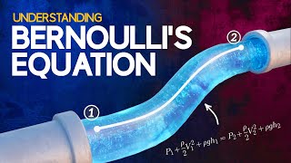 Understanding Bernoullis Equation [upl. by Torrence]