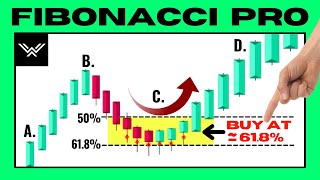 The UNFAIR Fibonacci Trading Strategy THE ENDGAME [upl. by Accire]