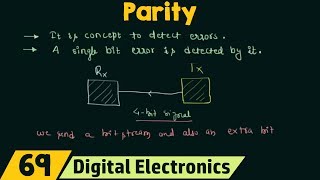 What is Parity [upl. by Nomyad]