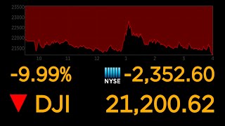 Dows plunges 10 most since 1987 market crash  ABC News [upl. by Onaicul]