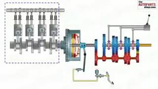 Power transfer Engine to wheel power transmission system [upl. by Odey814]