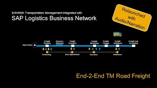 SAP Logistics Business Network Freight Collaboration with SAP TM [upl. by Ailssa487]