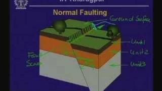 Lecture  2 Geologic Structures [upl. by Nitsruk675]