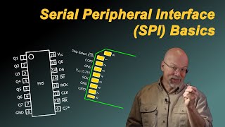 Serial Peripheral Interface SPI Basics [upl. by Notlad701]