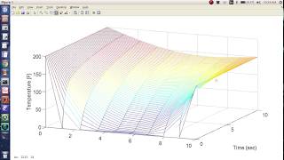 MATLAB Help  Finite Difference Method [upl. by Teerell88]