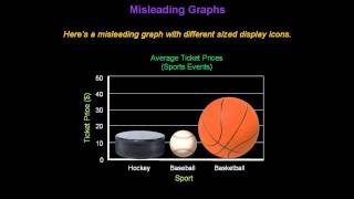 Identifying Misleading Graphs  Konst Math [upl. by Rusel]