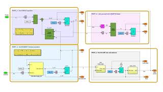 Introducing Simulink [upl. by Jahdol]