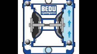 Werkingsprincipe Membraanpomp [upl. by Virendra]
