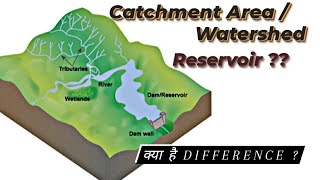 Catchment area  watershed and reservoir storage [upl. by Aniled127]