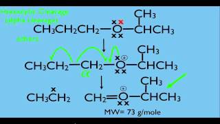 Mass Spectrometry Fragmentation Part 1 [upl. by Kyriako]