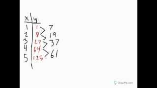 Finite Differences Method [upl. by Dnalhsa]