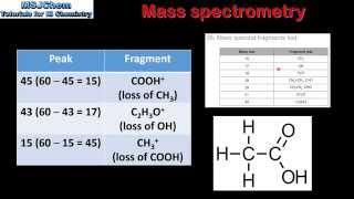 S328 Mass spectrometry HL [upl. by Ettelloc]