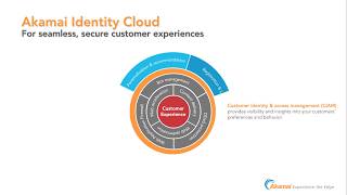 Akamai Identity Cloud Overview [upl. by Kloster]