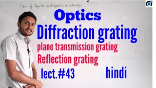 Diffraction grating experiment [upl. by Nye]