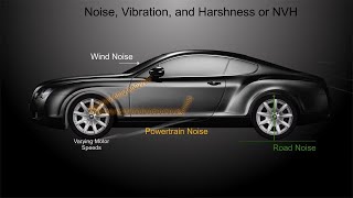 Noise Vibration and Harshness Analysis [upl. by Ileana]