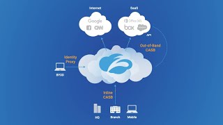 Zscalers Cloud Access Security Broker CASB [upl. by Tiffani20]