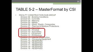 Contract documents drawings and specifications [upl. by Hannis487]