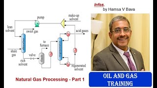 Natural Gas Processing  Part 1 [upl. by Aeuhsoj]