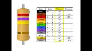 How to Read a Resistor [upl. by Adianes5]