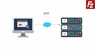 How SFTP Works [upl. by Koenraad]