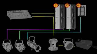 DMX Basics tutorial [upl. by Anita]