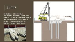 Materiales y procedimientos de construcción Pilotes [upl. by Cirded]