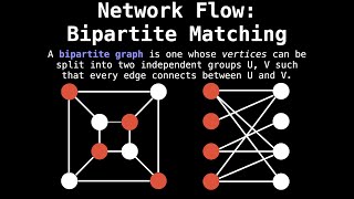 Unweighted Bipartite Matching  Network Flow  Graph Theory [upl. by Latsyc]